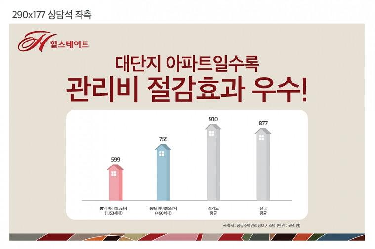 힐스테이트운정 모델하우스 현수막 대량출력
