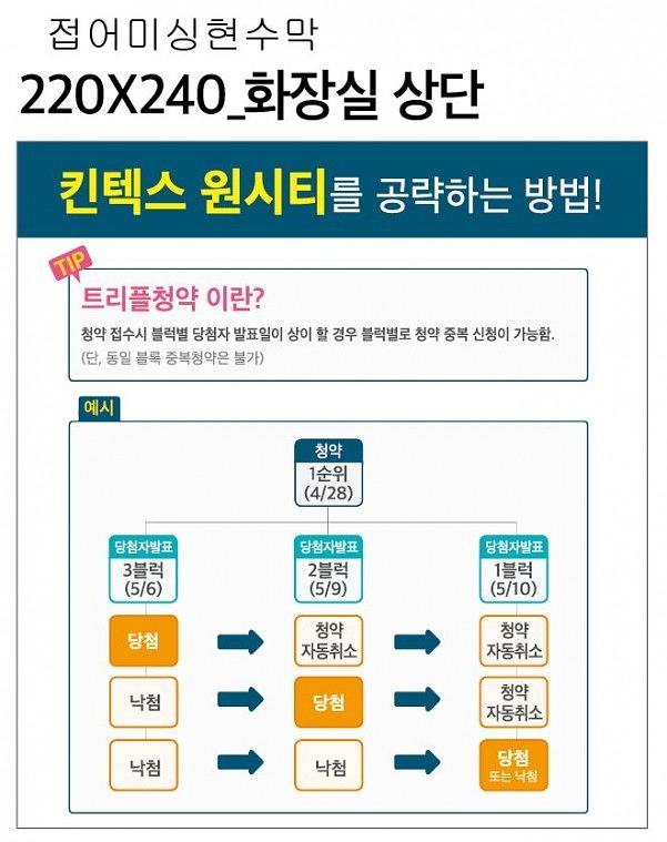 킨텍스 원시티 현수막, 시트지