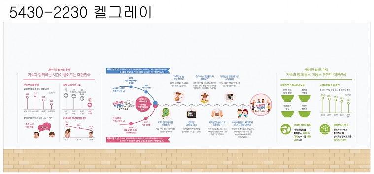 가족밥상사랑의날 행사 현수막, 시트지