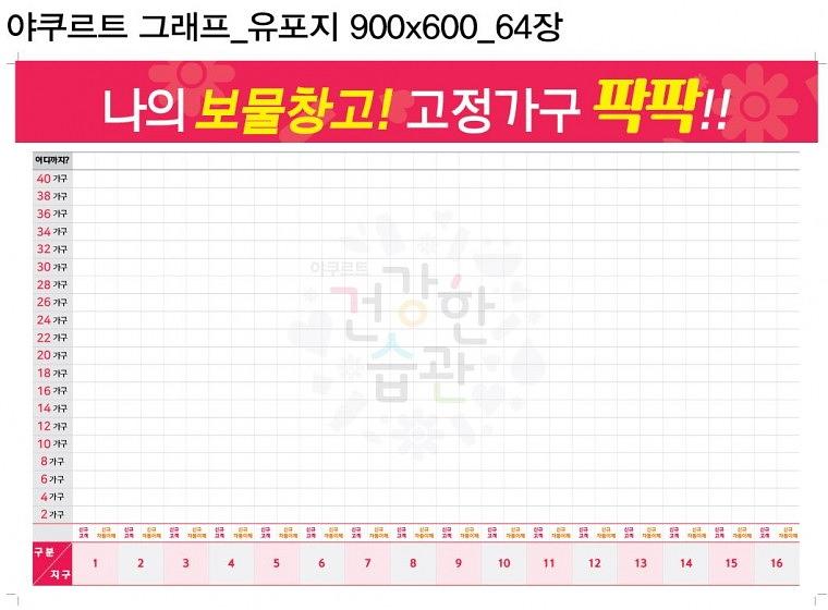 야구르트 이벤트현수막&현황판 63장